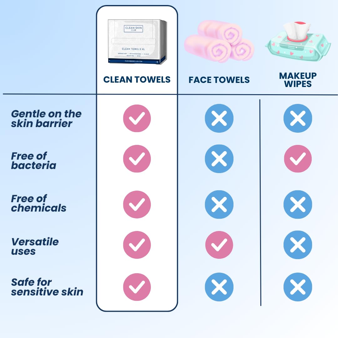 Uniites™ Clean Skin Club Clean Towels XL, 100% USDA Biobased Face Towel, Disposable Face Towelette, Makeup Remover Dry Wipes, Ultra Soft, 50 Ct, 1 Pack