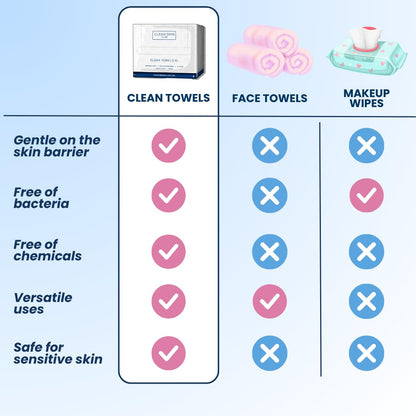 Uniites™ Clean Skin Club Clean Towels XL, 100% USDA Biobased Face Towel, Disposable Face Towelette, Makeup Remover Dry Wipes, Ultra Soft, 50 Ct, 1 Pack